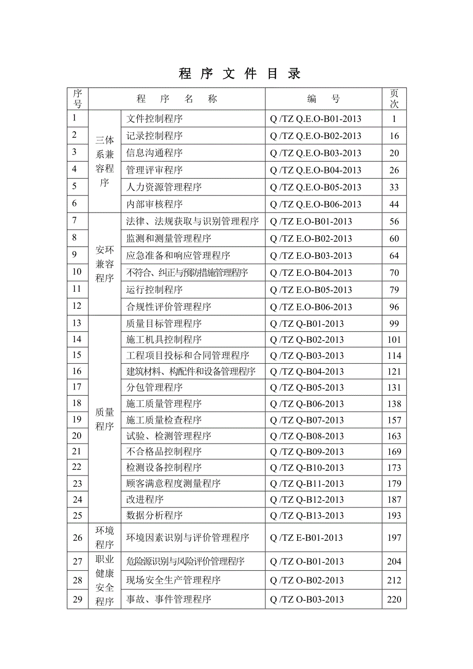 质量环境职业健康安全管理体系程序文件.doc_第3页