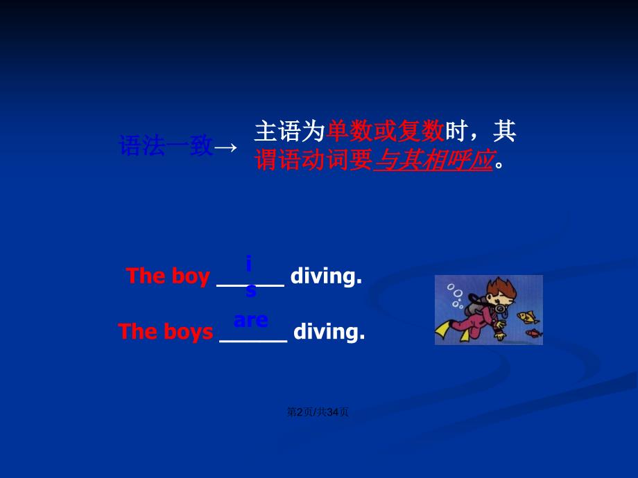 高中英语必修四unitgrammar主谓一致.pptx_第3页