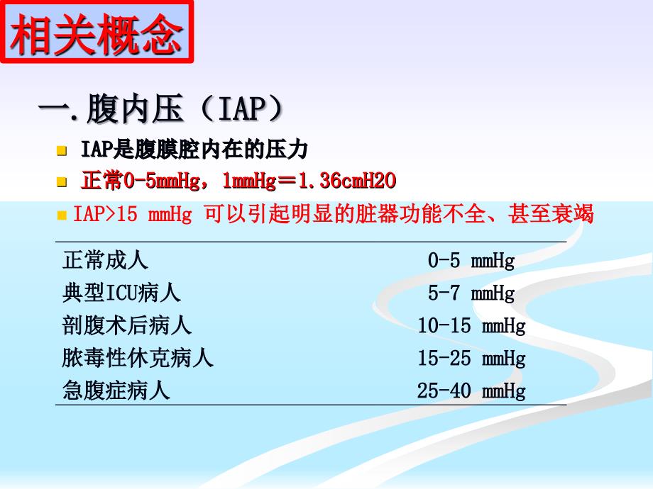 腹内压监测课件.ppt_第3页