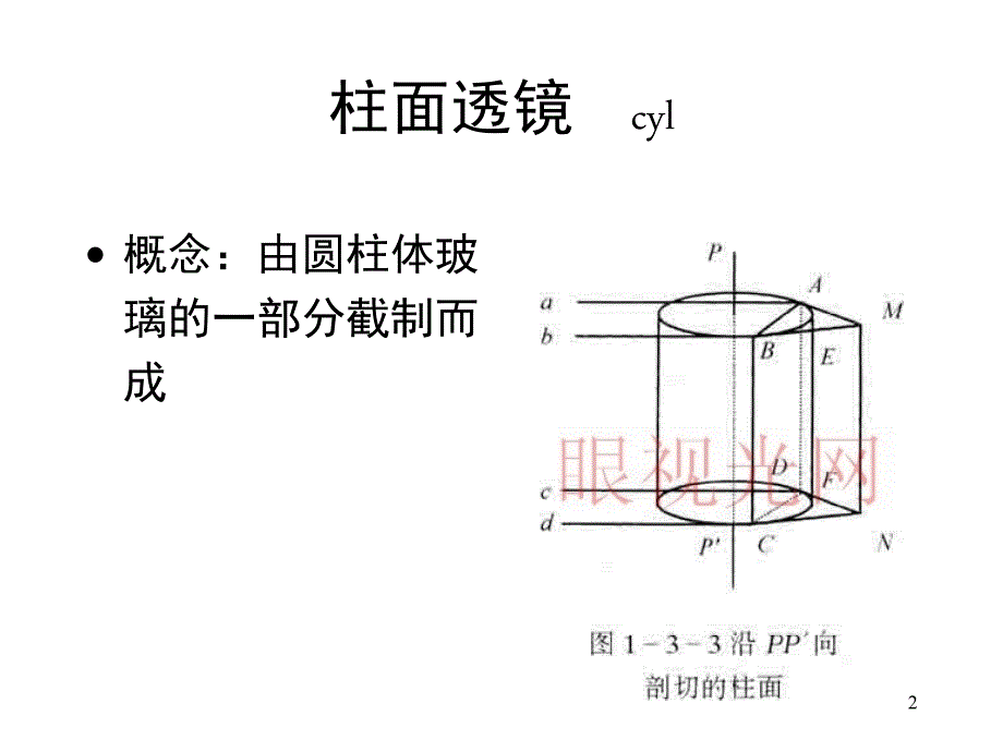 第二节柱面透镜课件.ppt_第2页