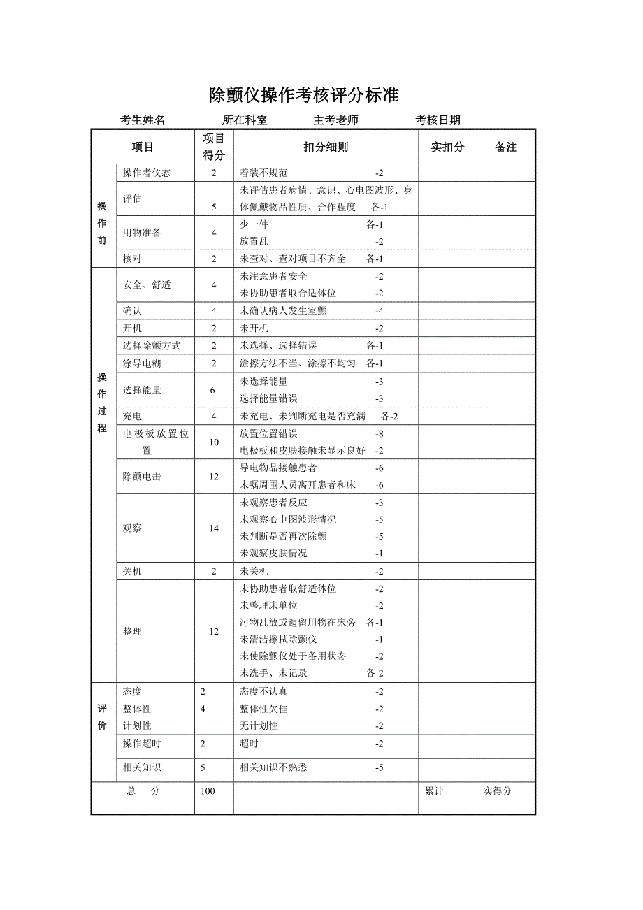 除颤仪操作流程及考核标准.doc_第3页