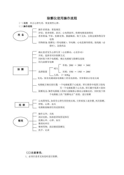 除颤仪操作流程及考核标准.doc