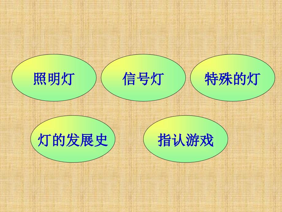 科学各种各样的灯.ppt_第3页