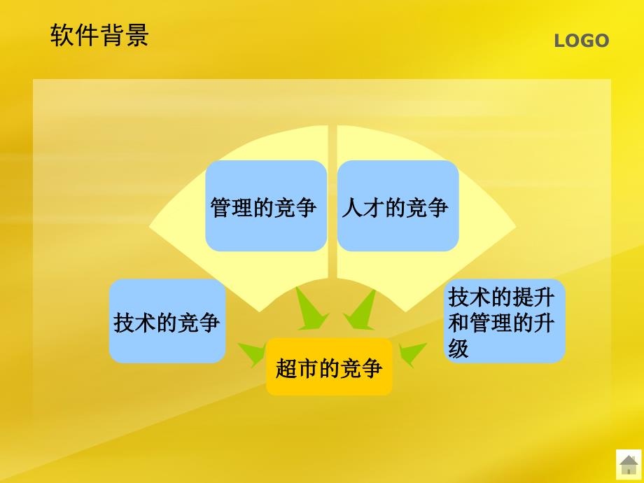 超市收银系统答辩.ppt_第3页
