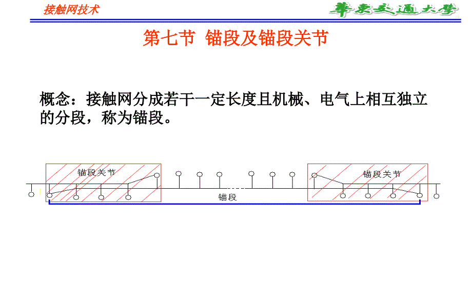 锚段及锚段关节PPT课件.ppt_第2页