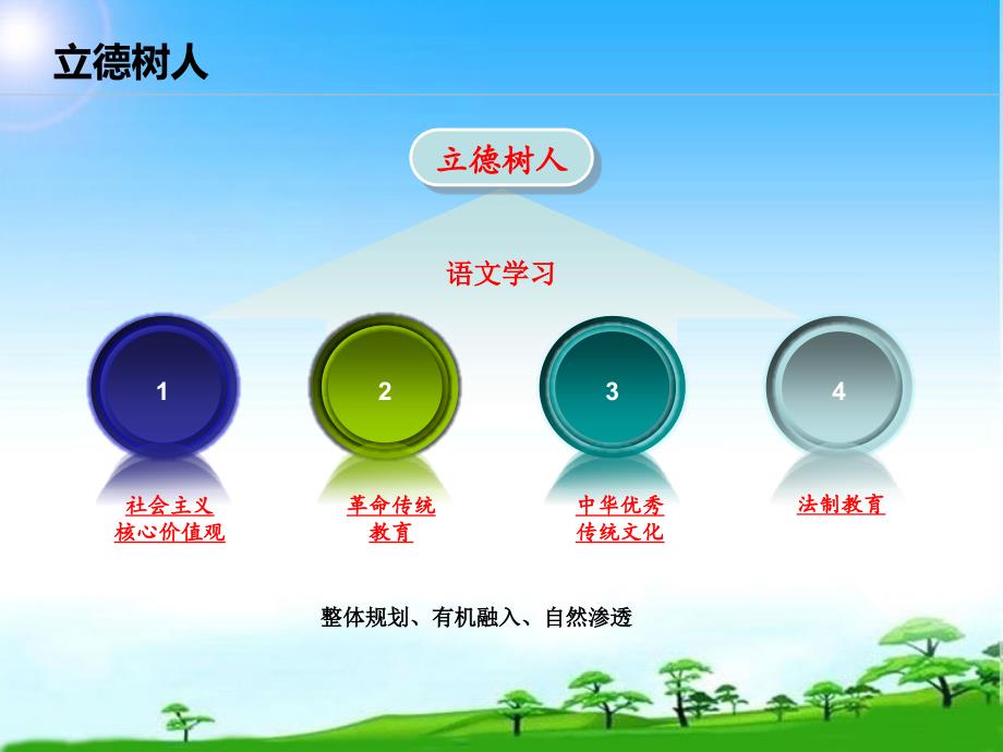 部编版语文七上初中语文教材介绍与编写说明.pptx_第3页