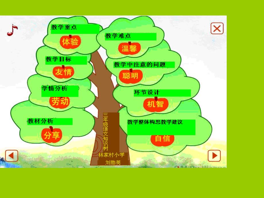 说课知识树PPT课件.ppt_第2页