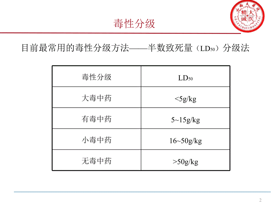 肾毒性中药PPT课件.ppt_第2页