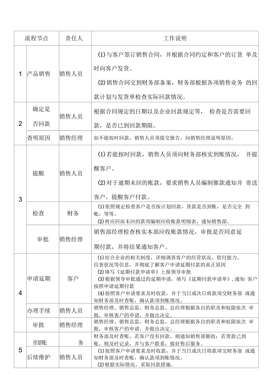 销售回款管理流程.docx_第2页
