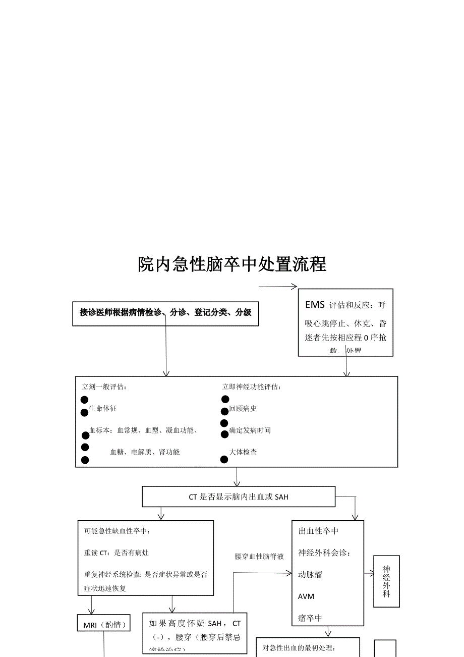 院内发生急性卒中的应急预案和处理流程.docx_第3页