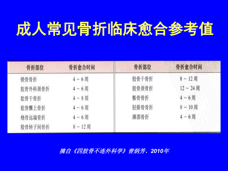 骨不连ppt课件.ppt_第2页