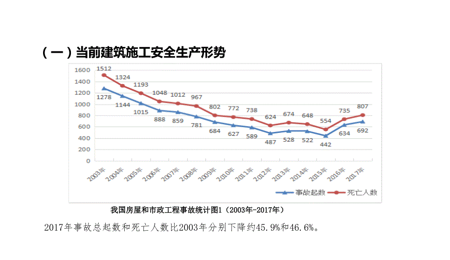 解读37号令31号文危险性较大工程安全管理规定bd课件.ppt_第3页