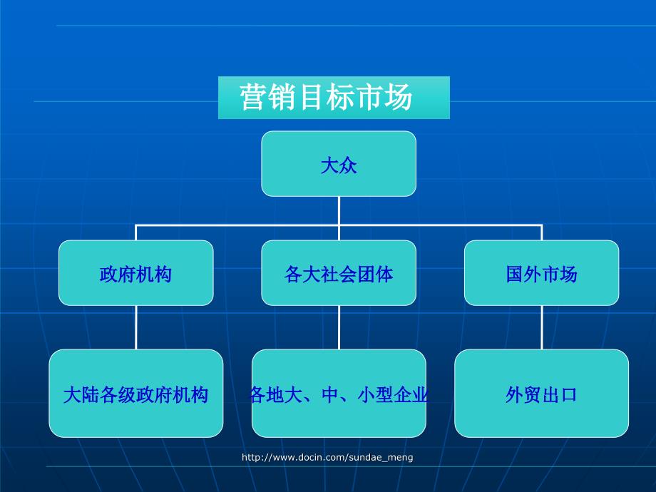 销售公司组建运营方案PPT.ppt_第3页