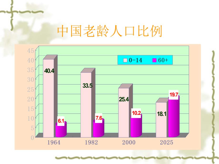 老年人健康管理.ppt_第3页