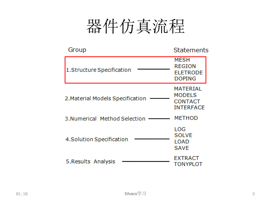 第三讲SilvacoTCAD器件仿真课件.pptx_第3页