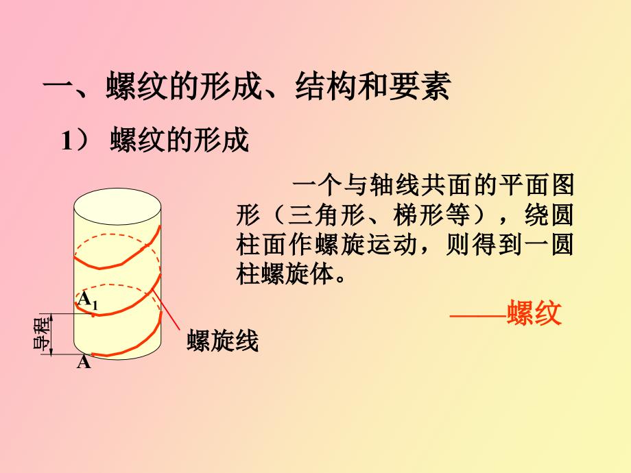 螺纹表面粗糙度.ppt_第3页