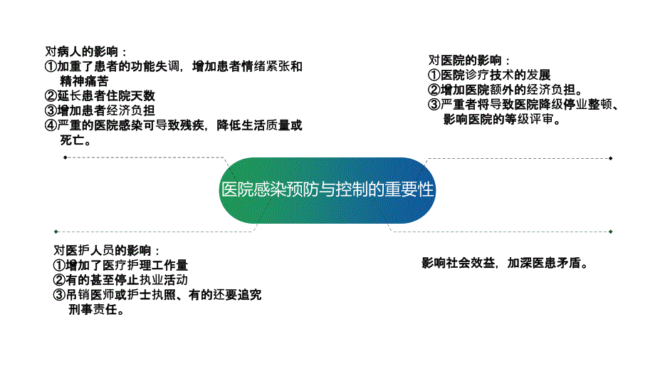 院内感染的预防与控制ppt.ppt_第2页