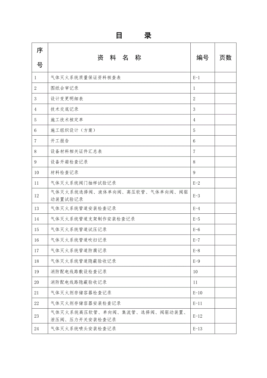 精品资料20212022年收藏的气体灭火系统质量记录.DOC.doc_第2页