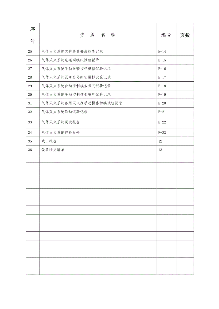 精品资料20212022年收藏的气体灭火系统质量记录.DOC.doc_第3页
