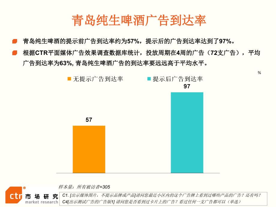 窗外媒体及广告效果调研报告青岛啤酒版.ppt_第3页
