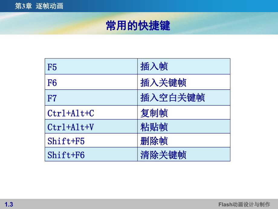 逐帧动画PPT课件.ppt_第3页