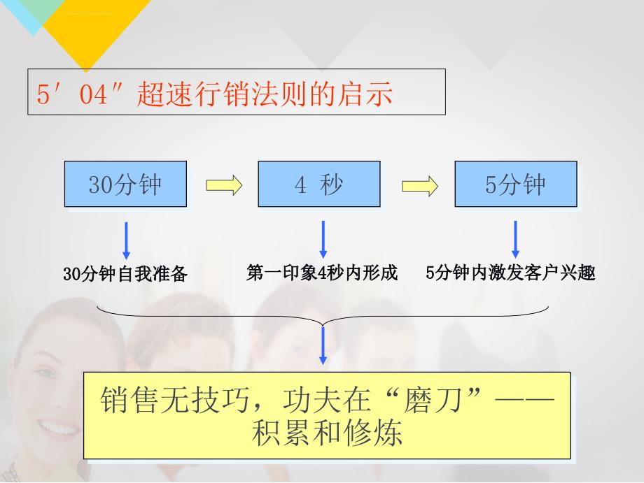 销售人员培训课程完整篇ppt课件.ppt_第2页
