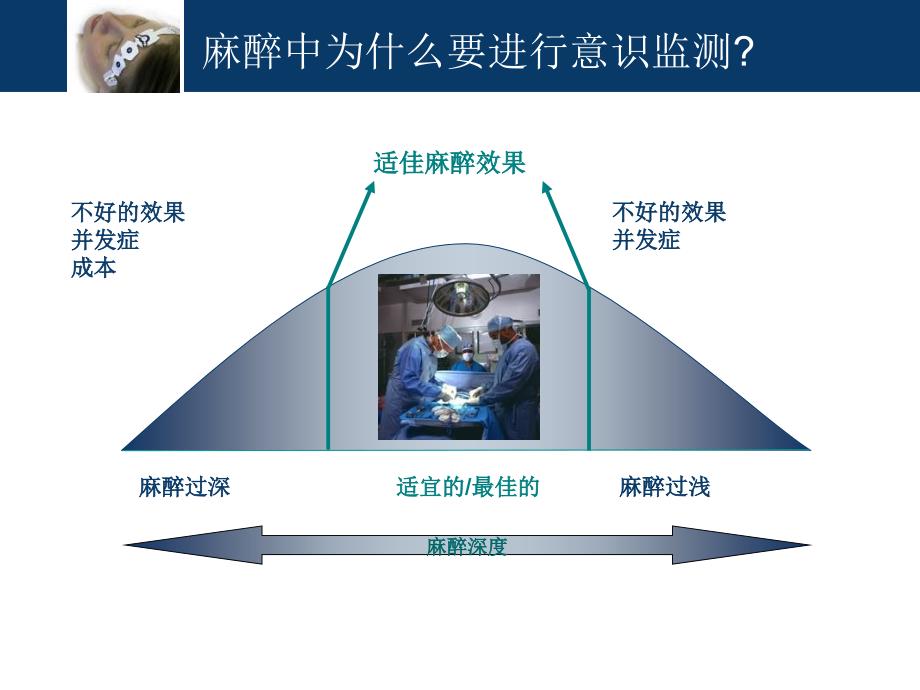 麻醉与BIS监测PPT课件.ppt_第3页