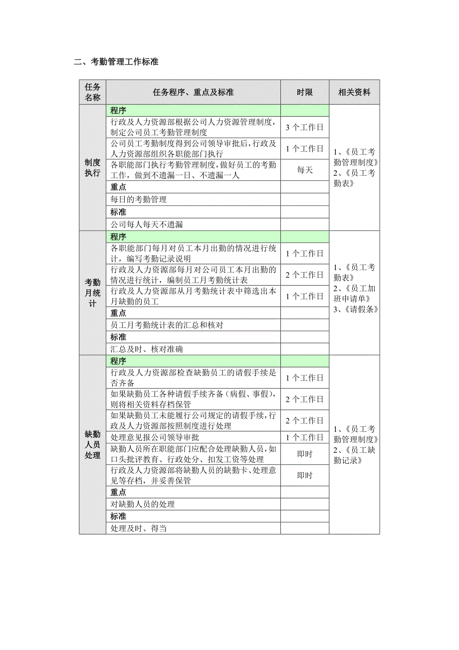 考勤管理流程.doc_第2页