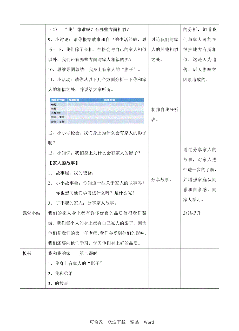 部编版道德与法治教学设计我和我的家第二课时教案.doc_第2页