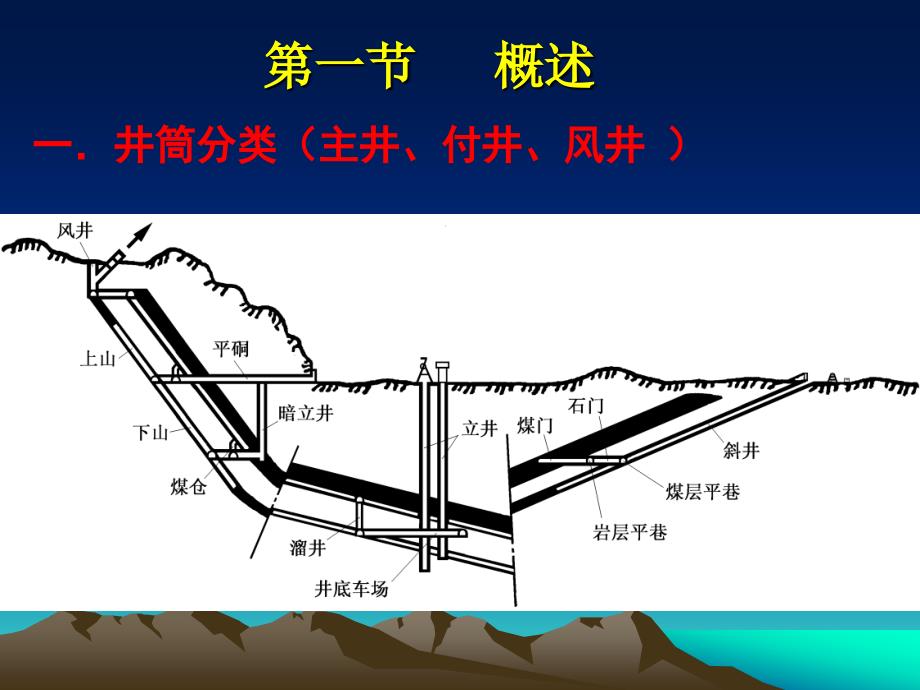 立井井筒施工.ppt_第2页