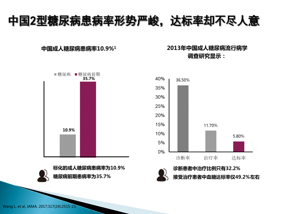 脑卒中患者的血糖管理ppt课件.ppt_第3页