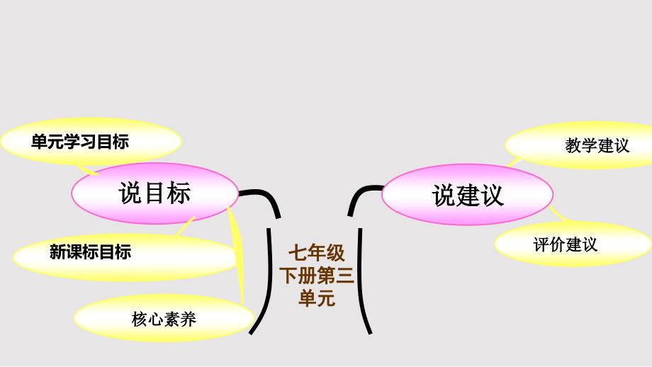 部编版七下说教材语文PPT课件.pptx_第2页