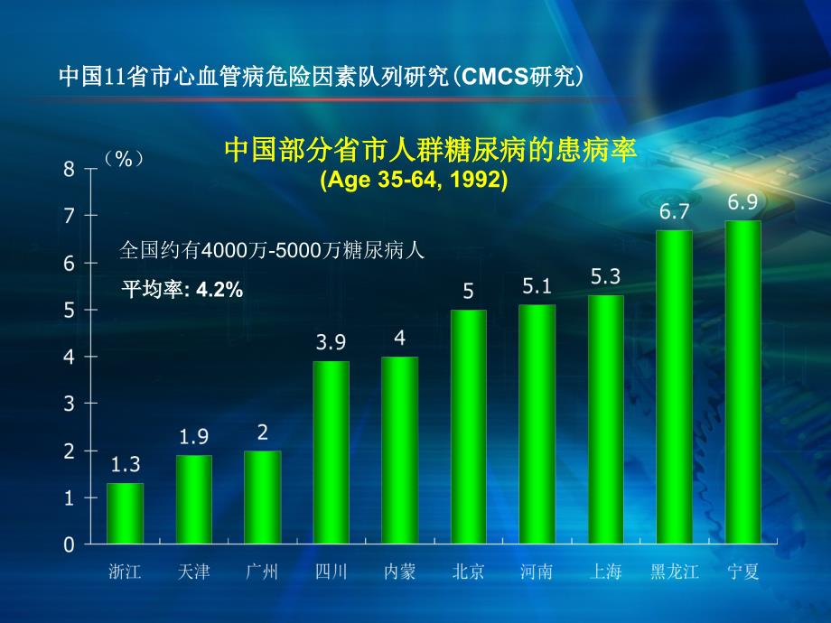 糖尿病性心肌病ppt课件.ppt_第3页