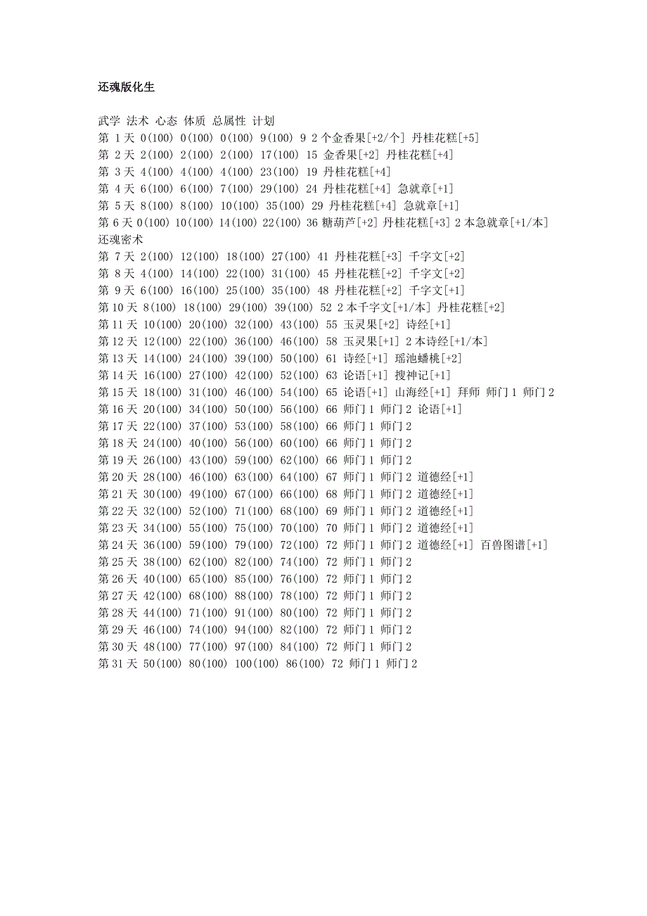 神武最新最全孩子计划书所有门派.doc_第3页
