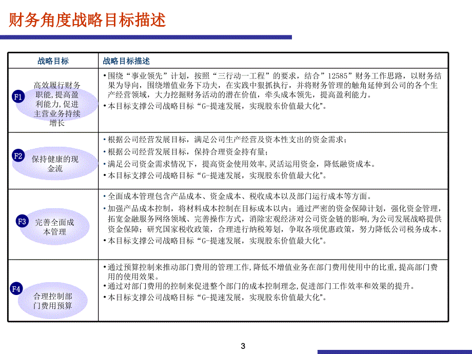 财务部战略图目标描述指标及行动方案定义.ppt_第3页