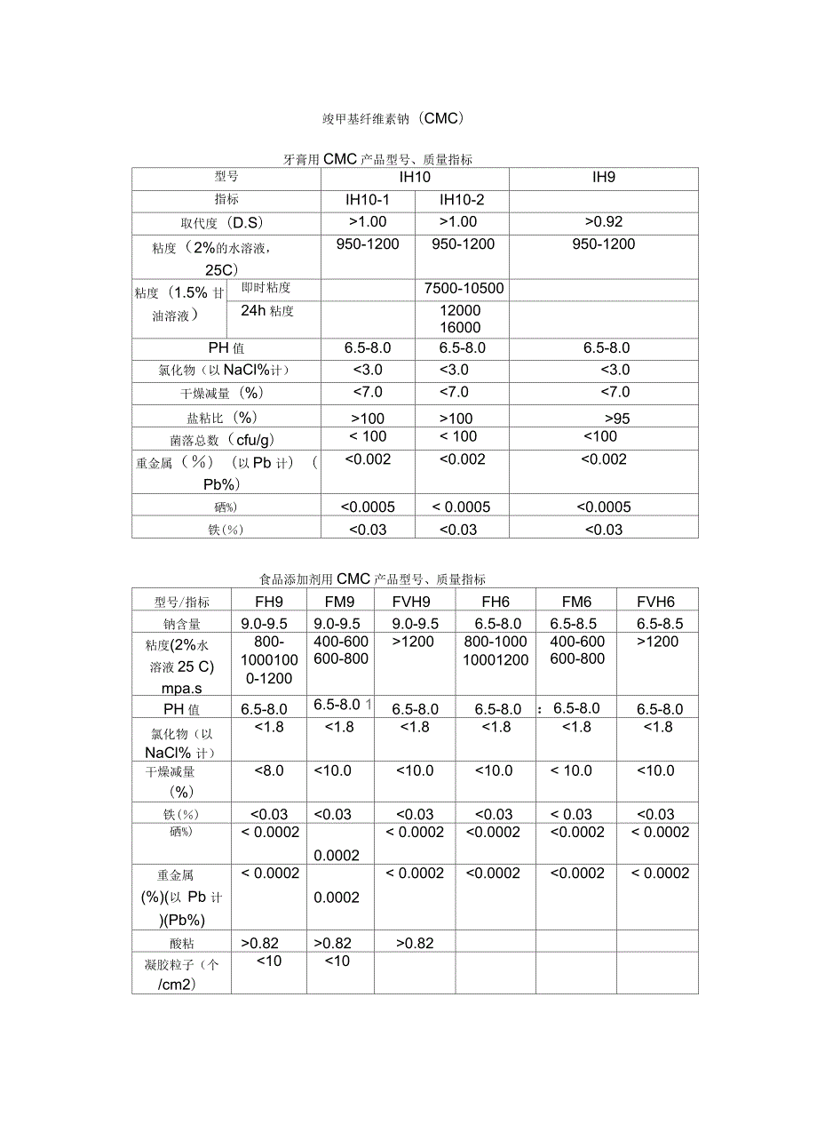 羧甲基纤维素钠CMC的性能指标.docx_第2页