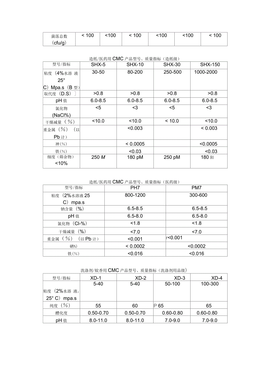 羧甲基纤维素钠CMC的性能指标.docx_第3页