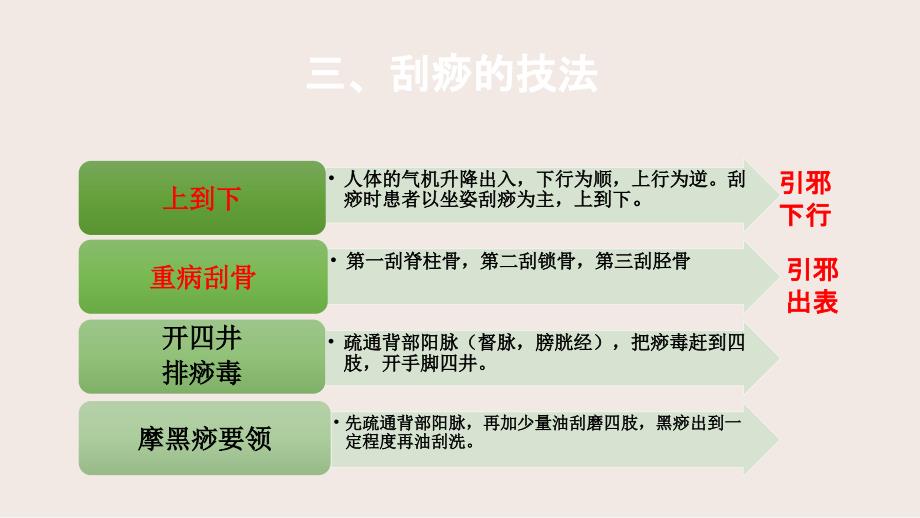 铜砭刮痧操作PPT课件.ppt_第3页