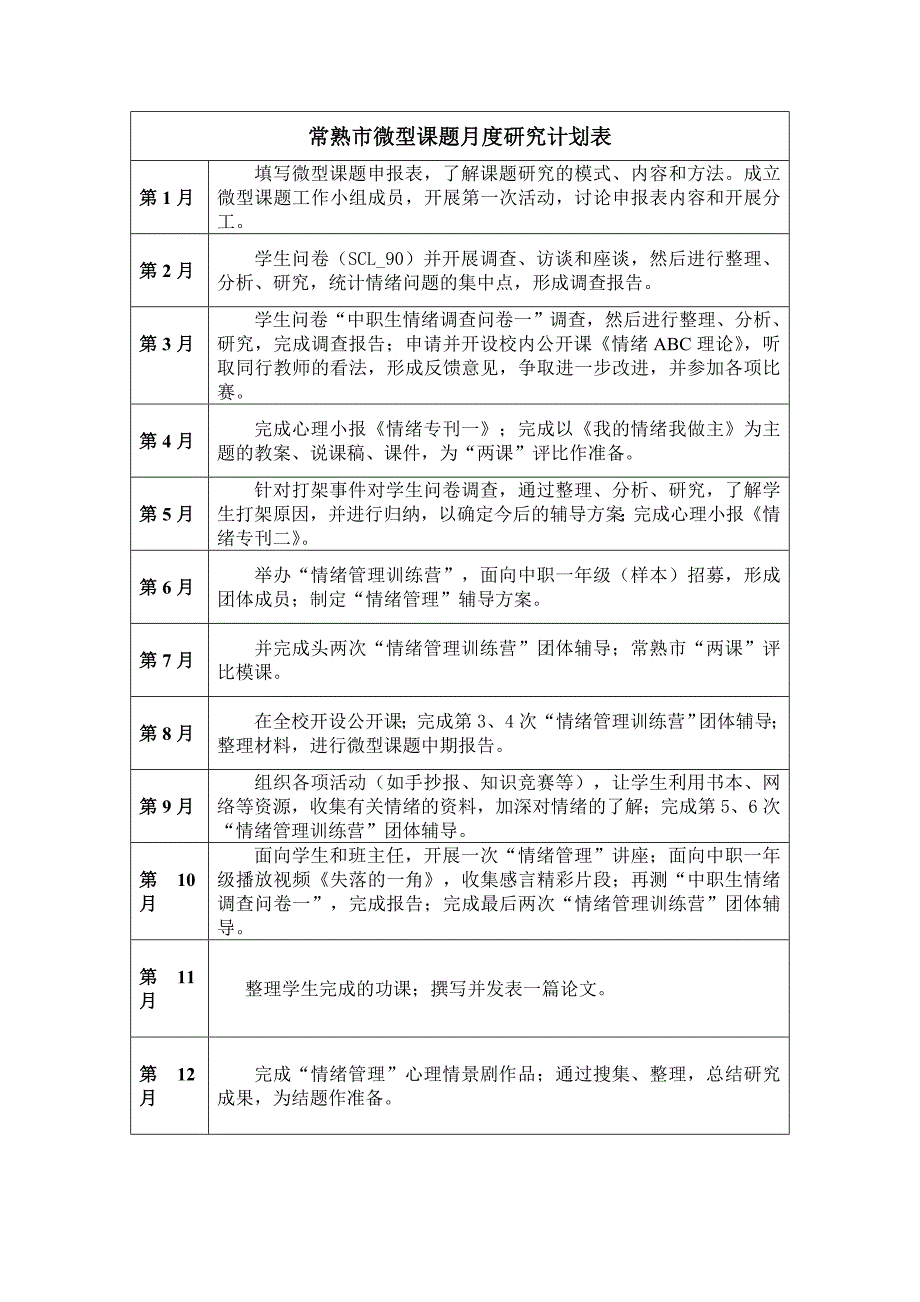 第二三部分常熟市微型课题月度研究计划实施情况记载表.doc_第1页