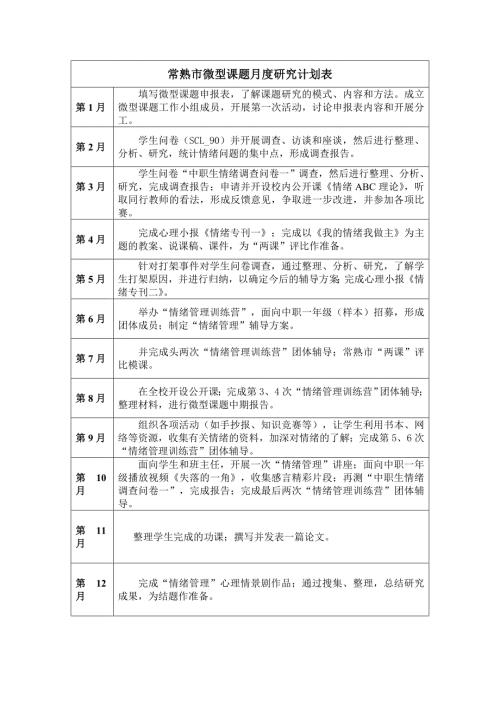 第二三部分常熟市微型课题月度研究计划实施情况记载表.doc