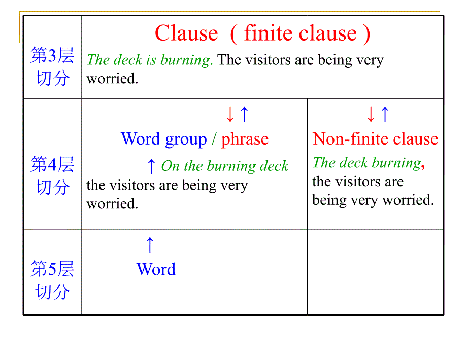 语言学教程第5章语义学.ppt_第2页