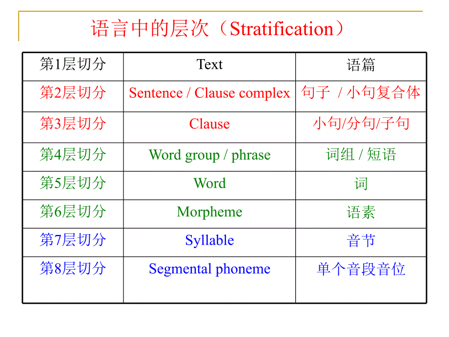 语言学教程第5章语义学.ppt_第3页