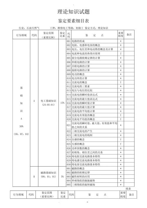 维修电工理论鉴定要素细目表.doc