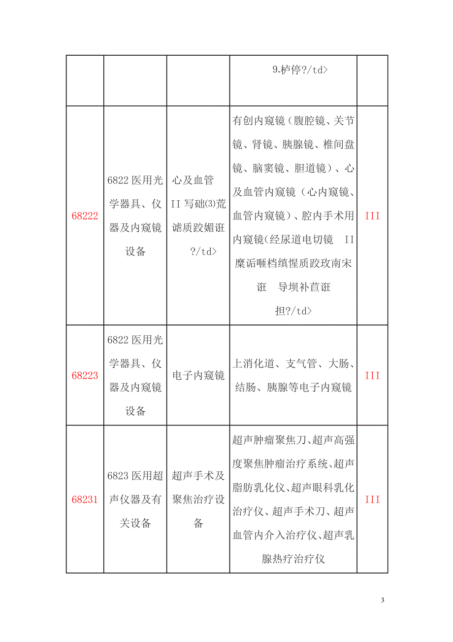 第3类医疗器械产品分类目录.doc_第3页