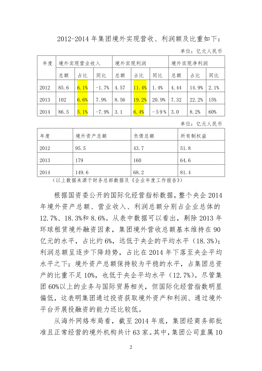 集团十三五规划之国际化经营战略初稿.doc_第2页