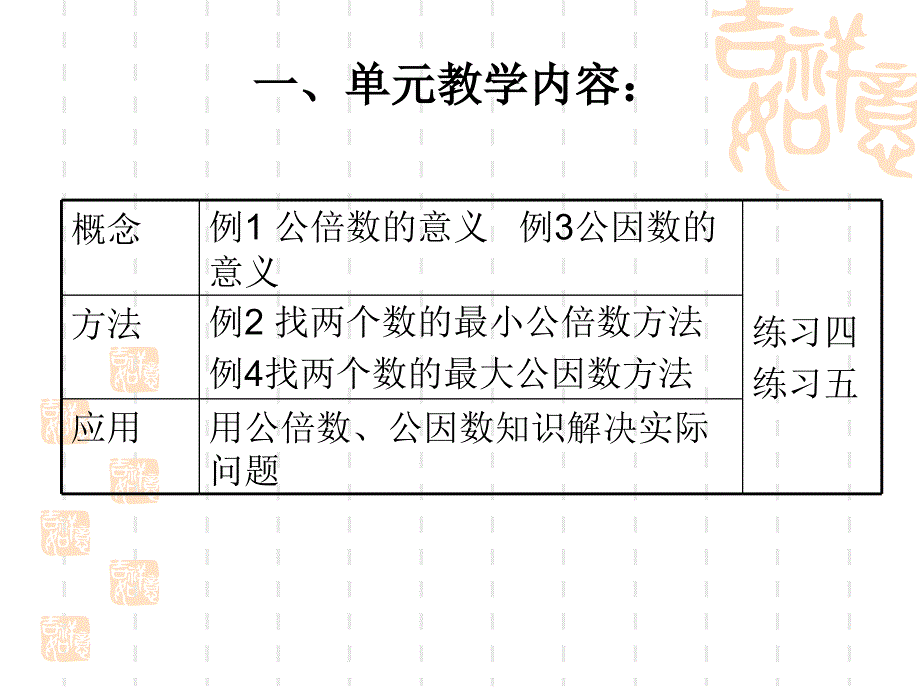 苏教版五年级下册数学第三单元教材分析.ppt_第2页