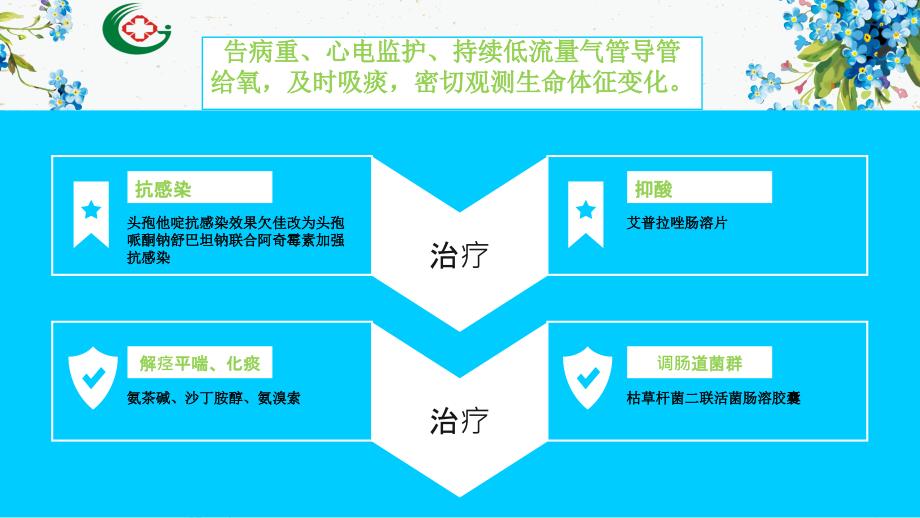 非计划性气管拔管个案.ppt_第3页