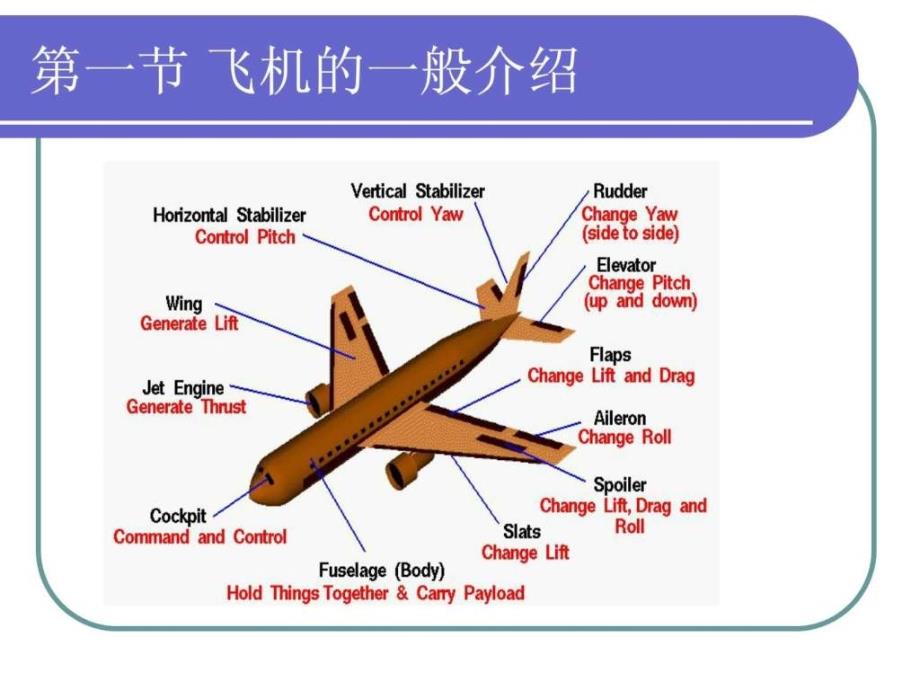 飞机飞行原理.ppt_第2页