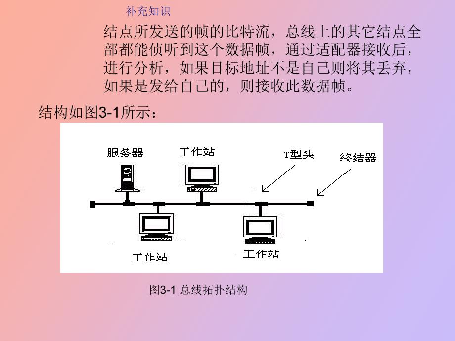 综合布线材料.ppt_第3页
