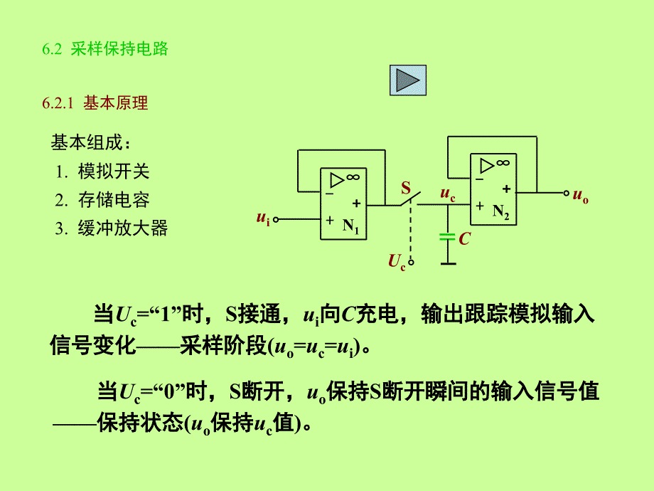 采样保持电路.ppt_第2页